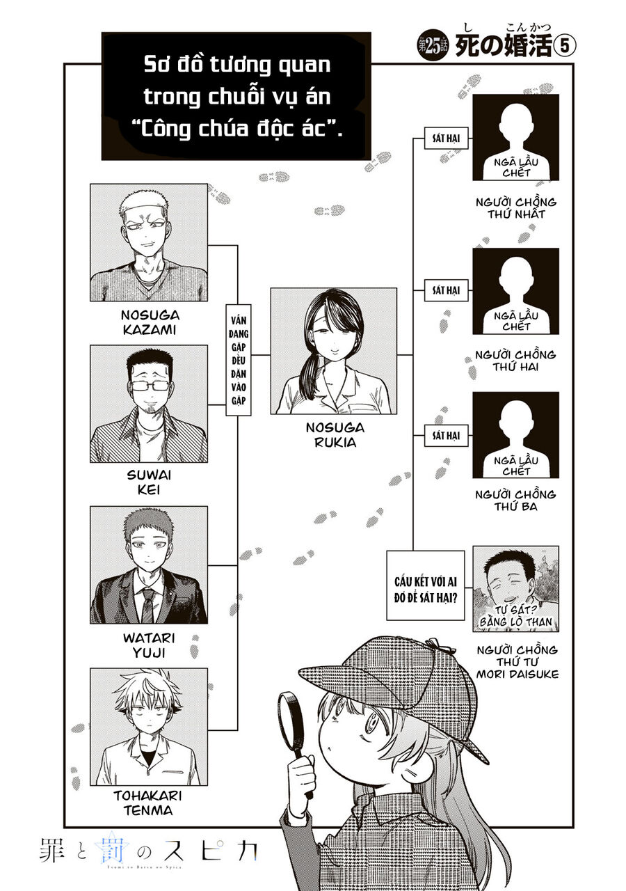 Spica - Tội Ác Và Hình Phạt - Chapter 25
